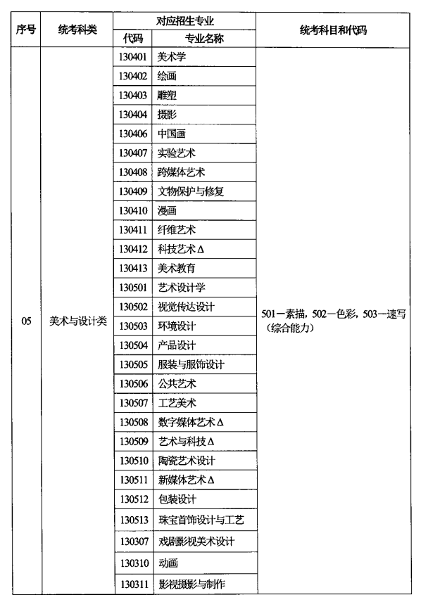 吉林艺术统考包含哪些专业