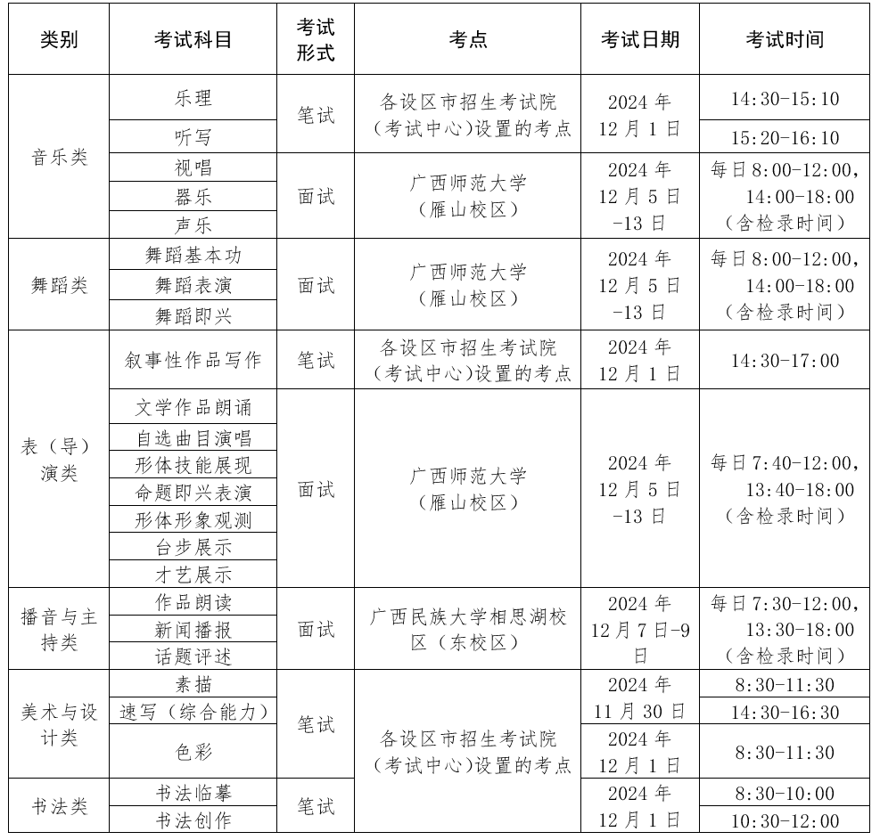 2025年广西艺术统考时间