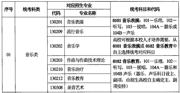 吉林音乐统考包含哪些专业