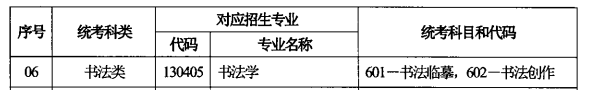 吉林书法统考包含哪些专业