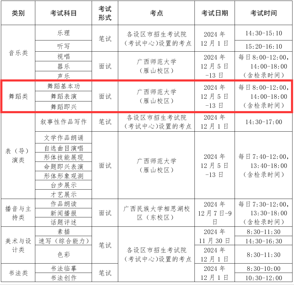 2025广西舞蹈统考时间及统考内容