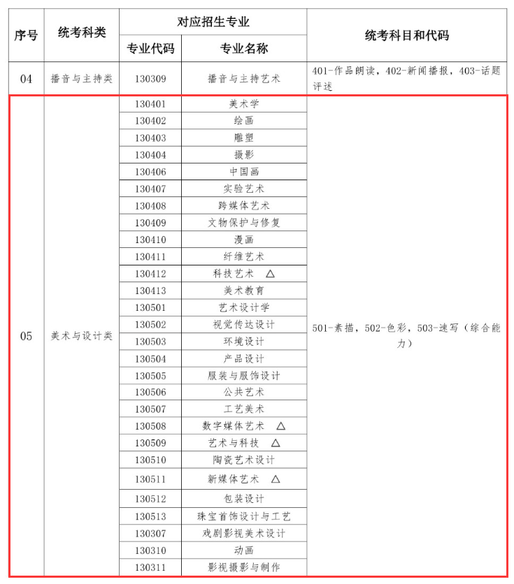 湖北美术与设计统考包含哪些专业