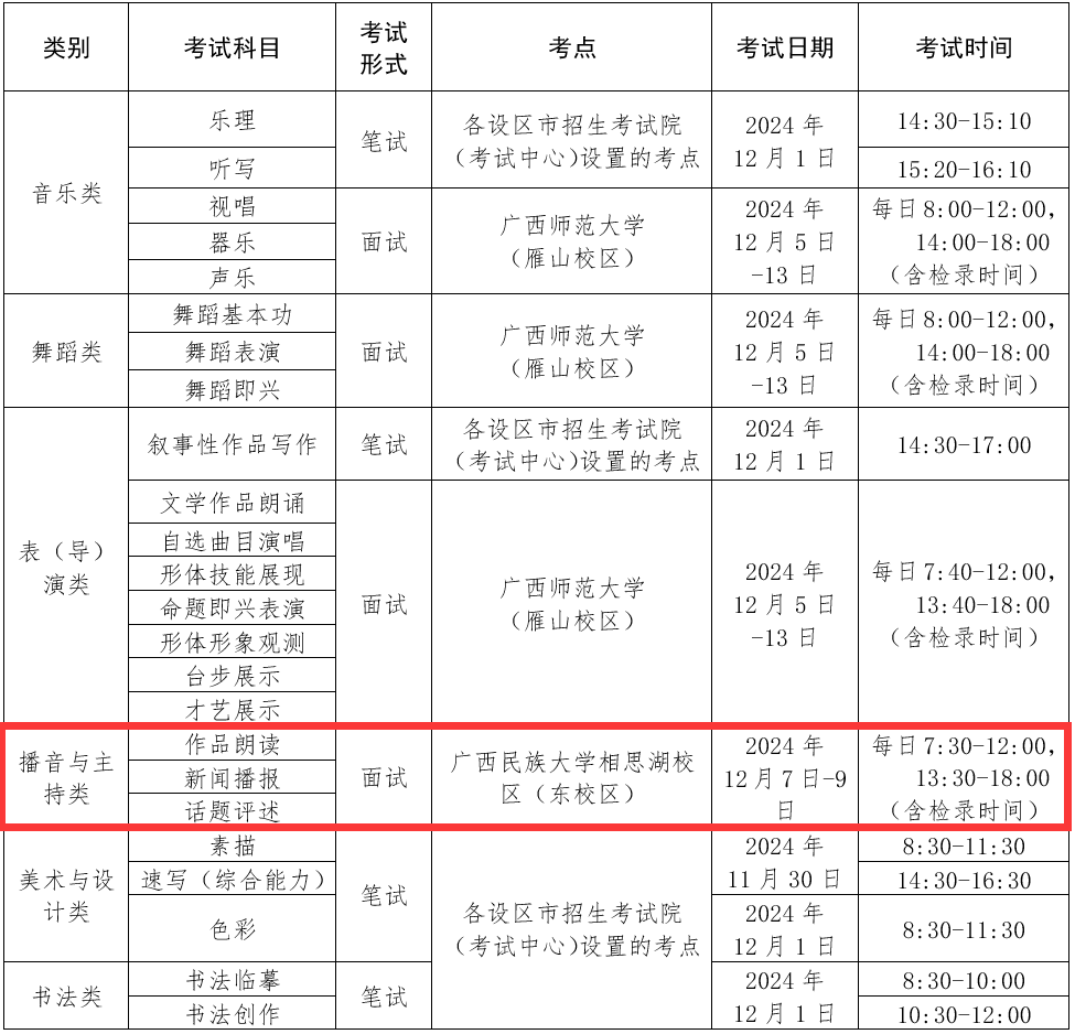 2025年广西播音与主持统考时间及统考内容