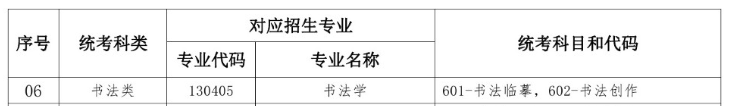 湖北書法統(tǒng)考包含哪些專業(yè)