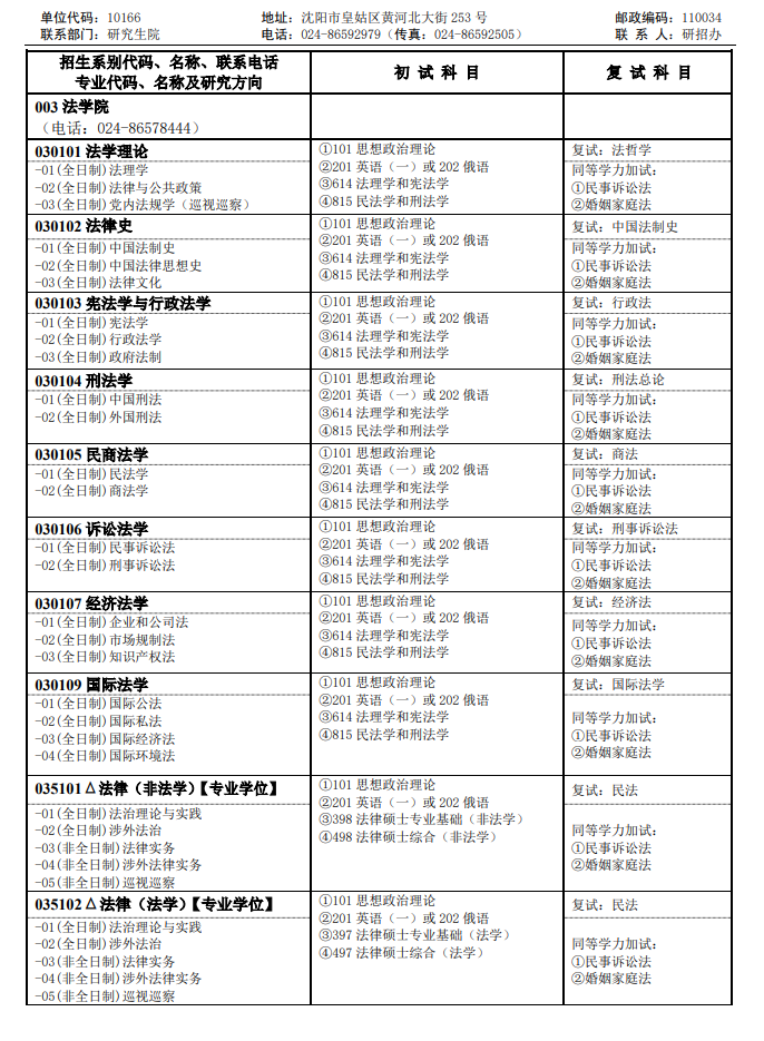 2025沈阳师范大学研究生招生专业目录及考试科目