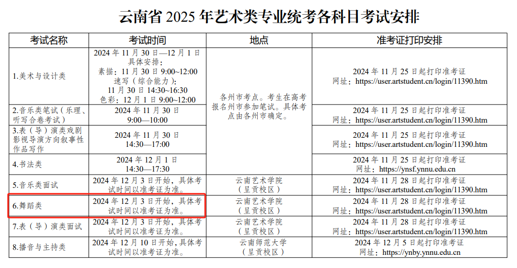 2025年云南舞蹈统考时间及统考内容