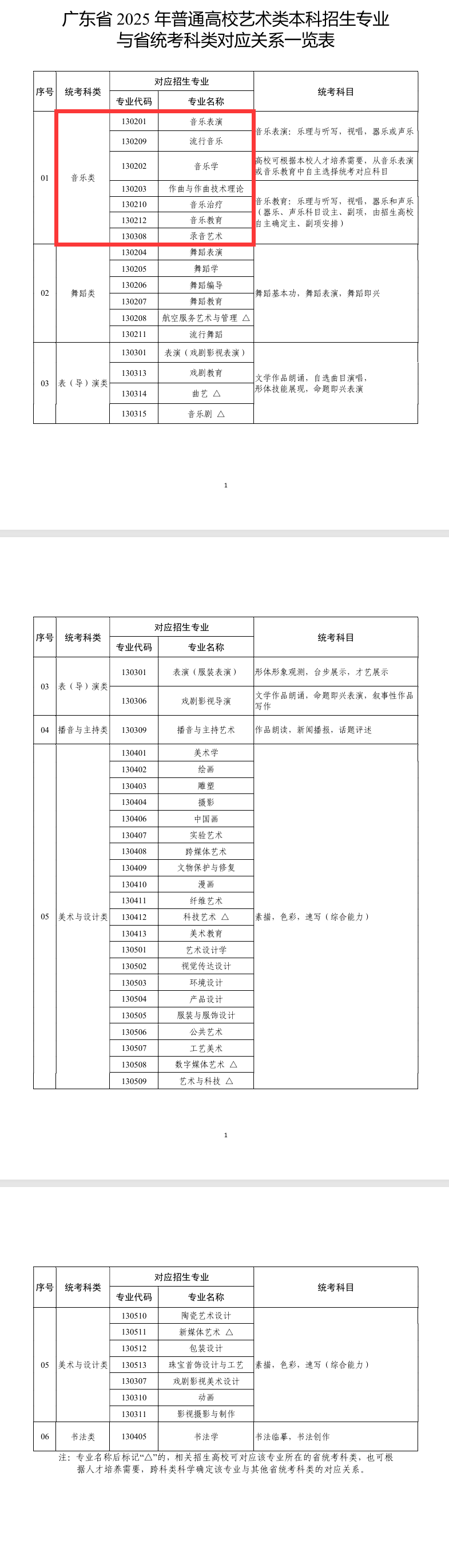 广东音乐统考包含哪些专业