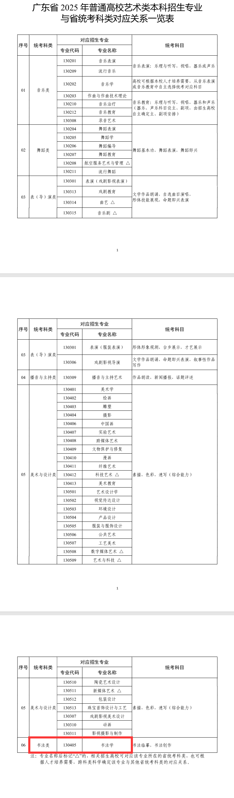 广东书法统考包含哪些专业