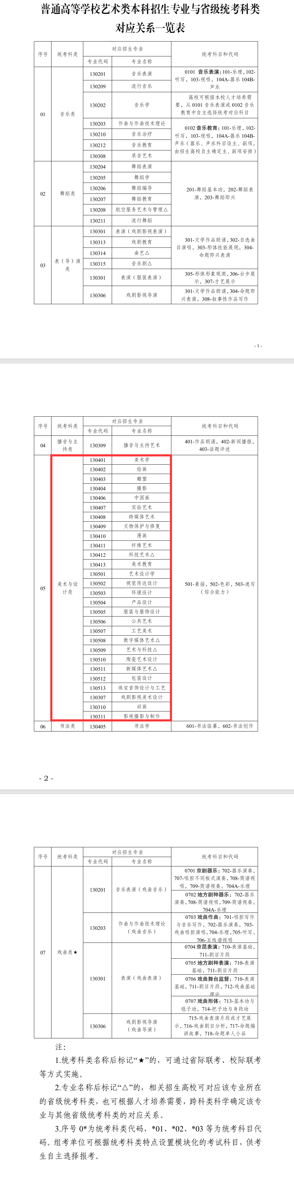 宁夏美术与设计统考包含哪些专业