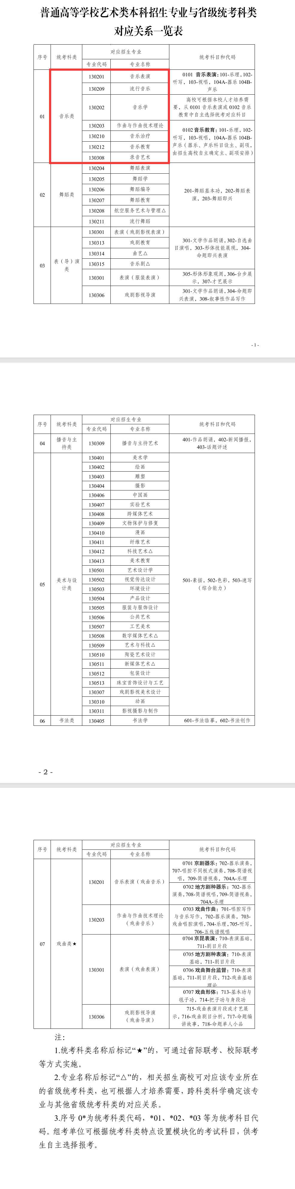 宁夏音乐统考包含哪些专业