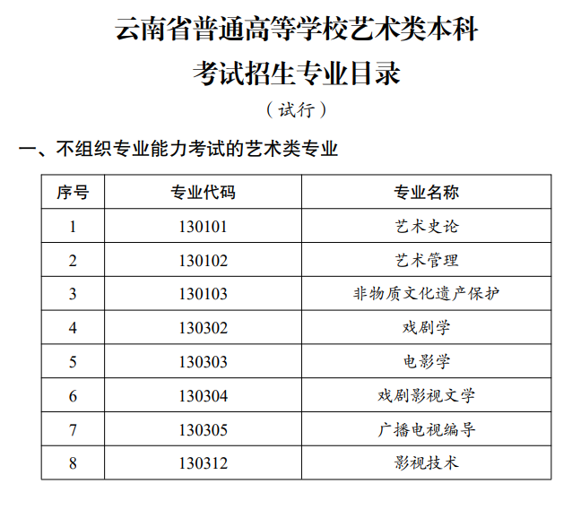 云南艺术统考包含哪些专业