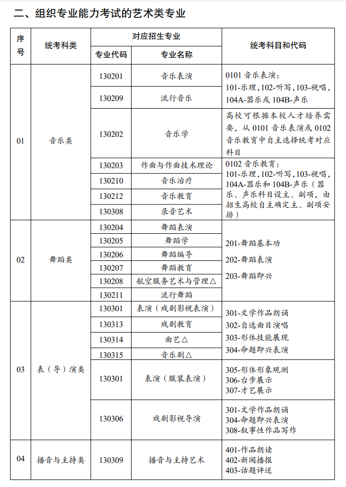 云南艺术统考包含哪些专业