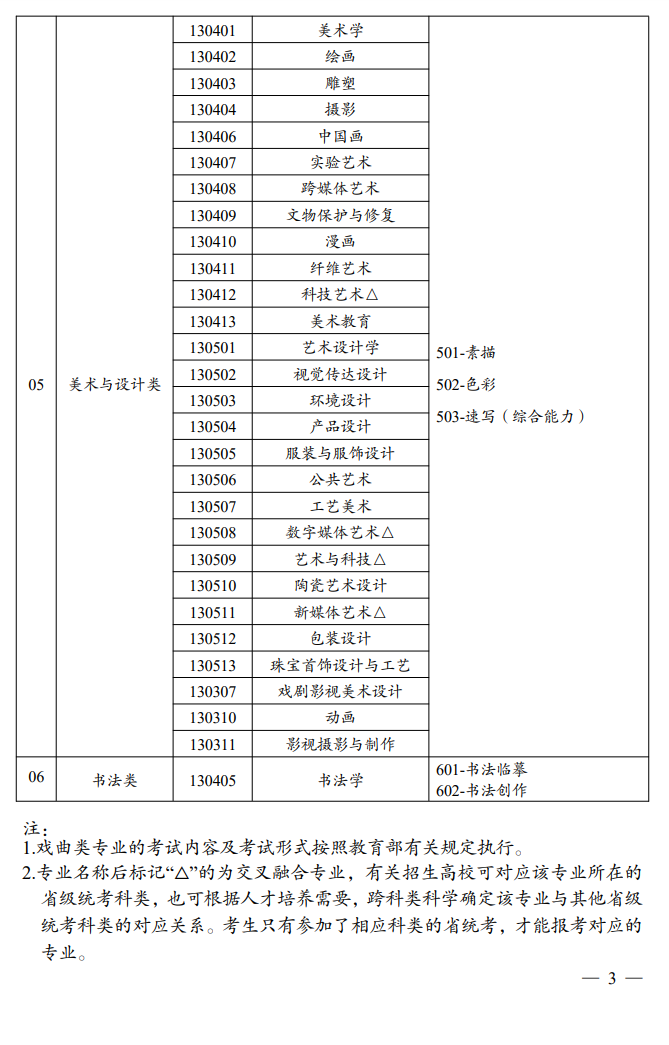 云南艺术统考包含哪些专业