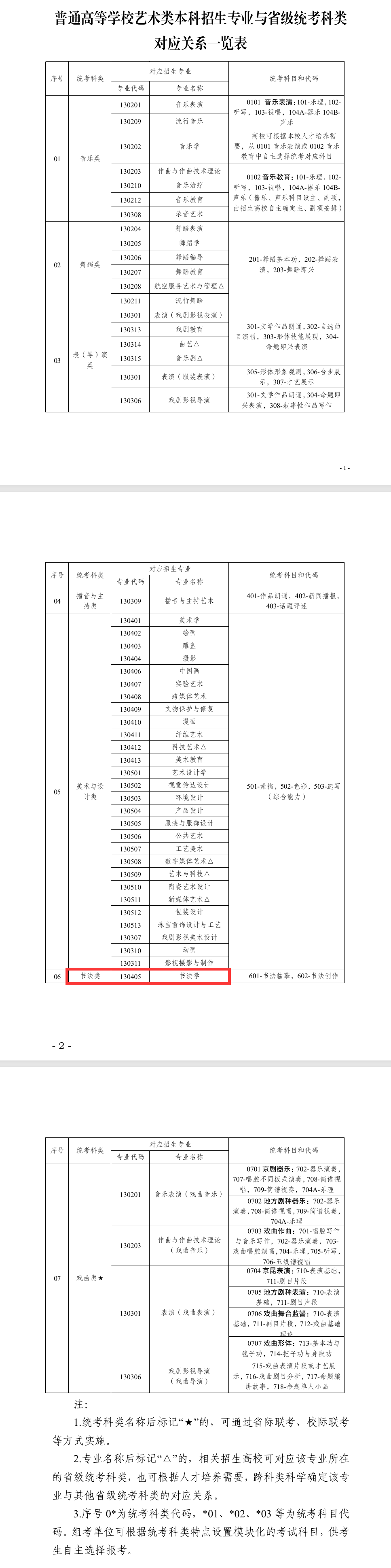 寧夏書法統(tǒng)考包含哪些專業(yè)