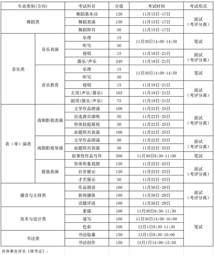 2025年吉林艺术统考时间