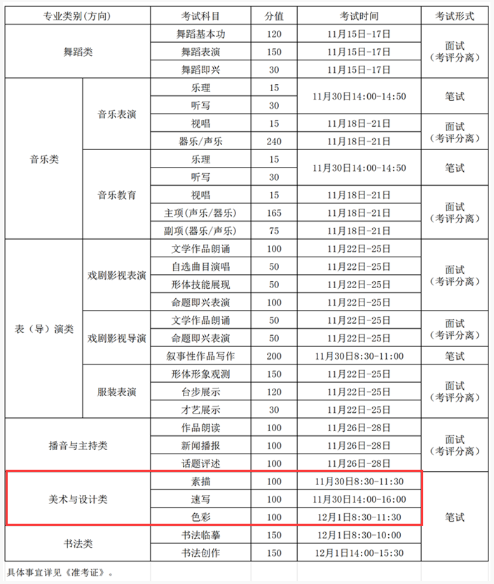 2025吉林美术与设计统考时间及统考内容