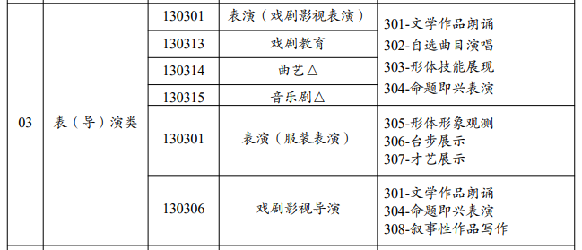 云南表（导）演统考包含哪些专业