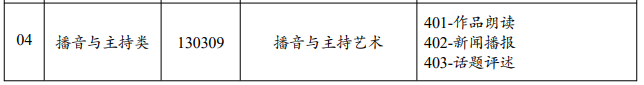 云南播音与主持统考包含哪些专业