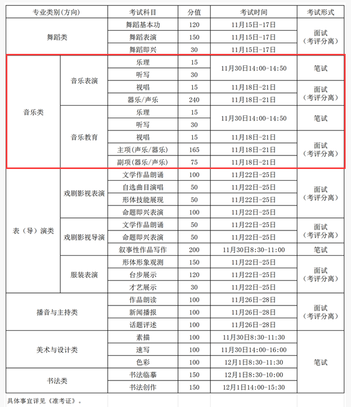 2025吉林音乐统考时间及统考内容