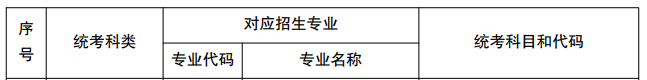 云南播音与主持统考包含哪些专业