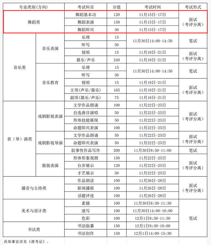 2025吉林舞蹈统考时间及统考内容