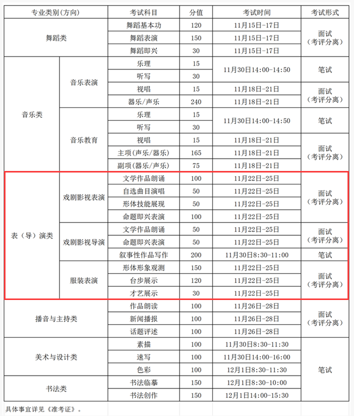 2025吉林表（导）演统考时间及统考内容