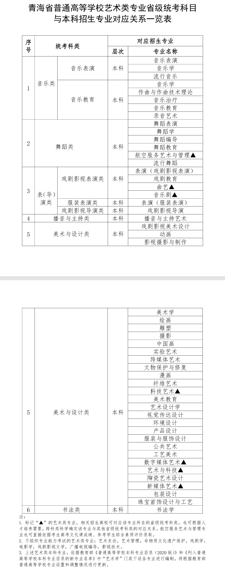 2025青海藝術(shù)統(tǒng)考類型有哪些