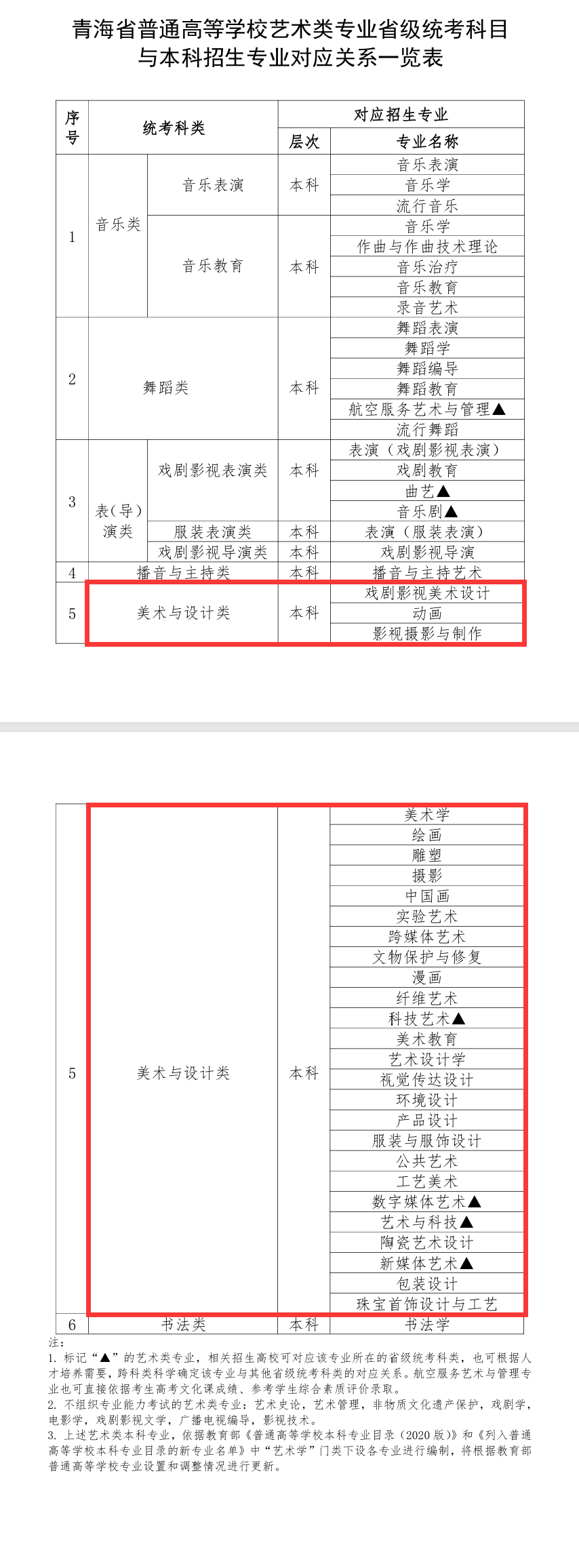 青海美术与设计统考包含哪些专业