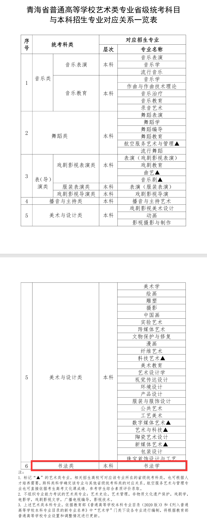 青海书法统考包含哪些专业