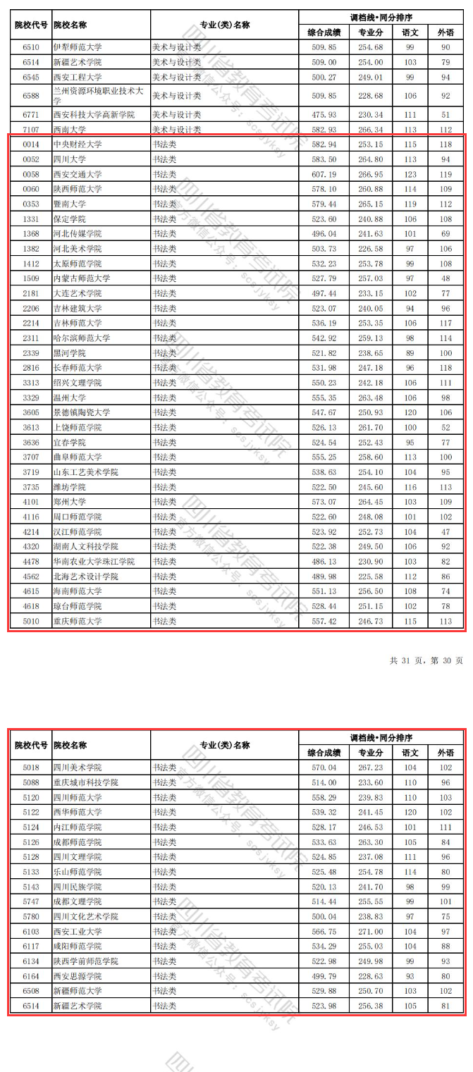 2022-2024年四川书法类投档分数线（艺术本科批、艺术专科批）