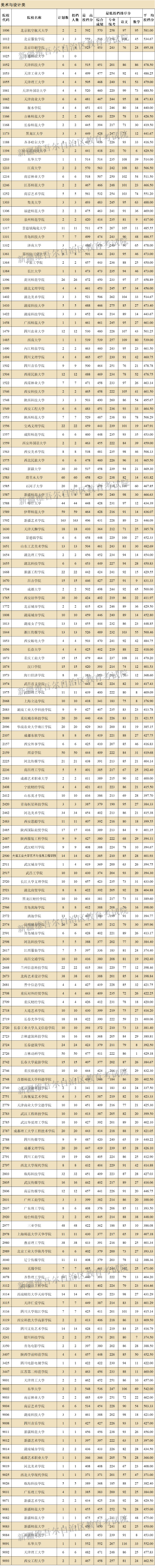 2024年新疆美术类投档分数线（本科提前批艺术类B段、专科提前批艺术类）