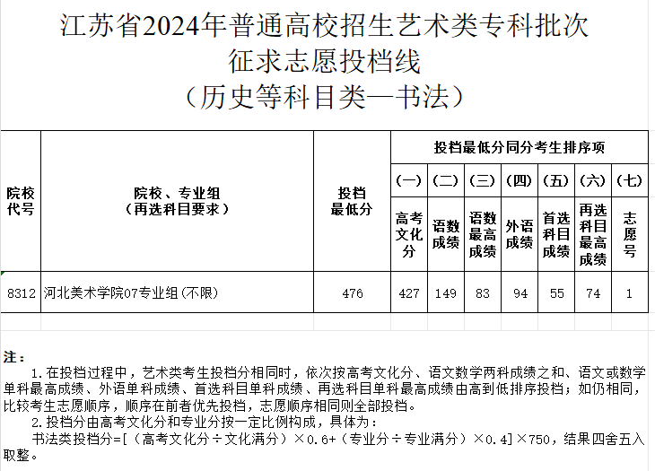 2024年江苏书法类投档分数线（艺术类本科提前批、艺术类专科批）