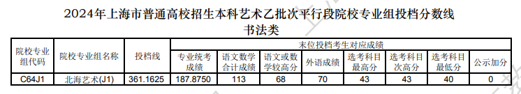 2024年上海书法类投档分数线（艺术类本科批）