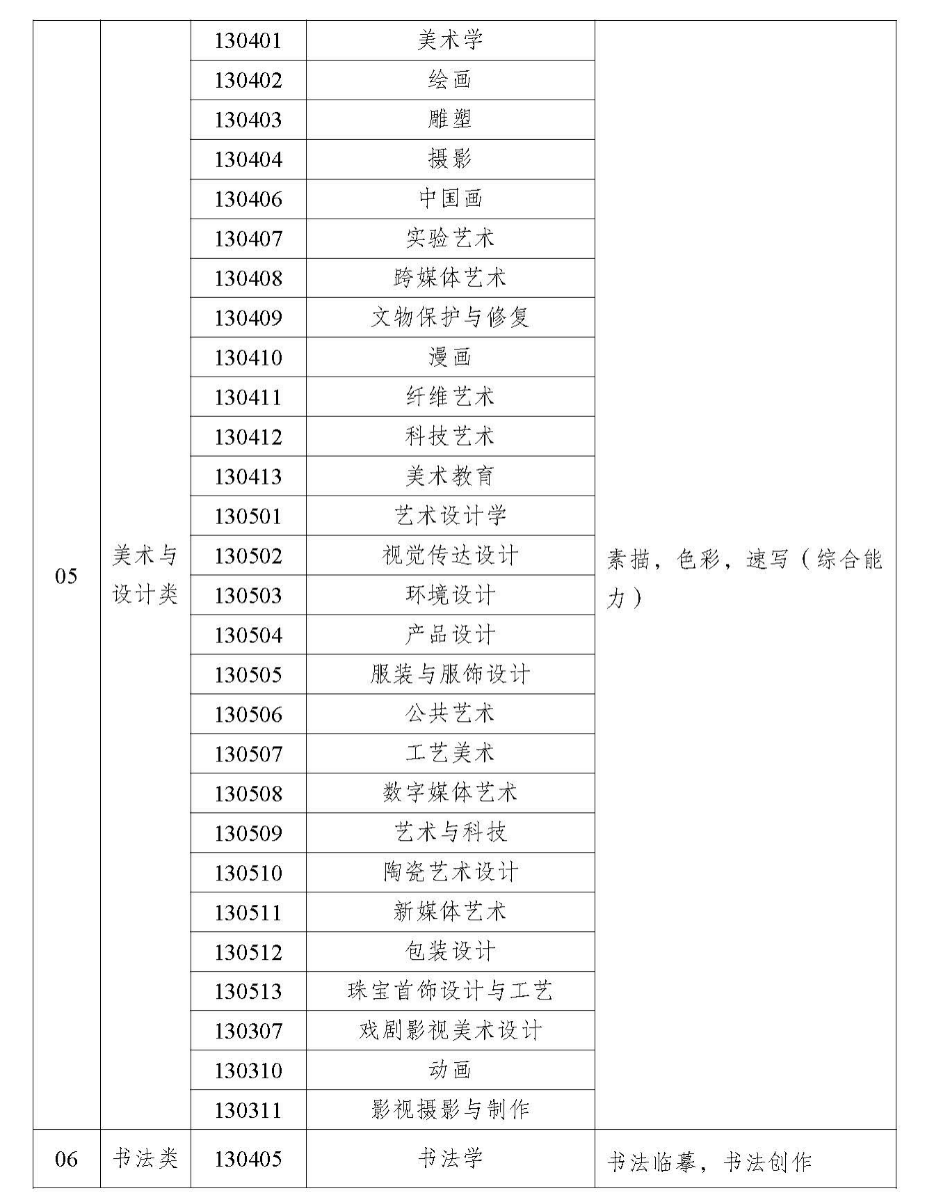 新疆艺术统考包含哪些专业