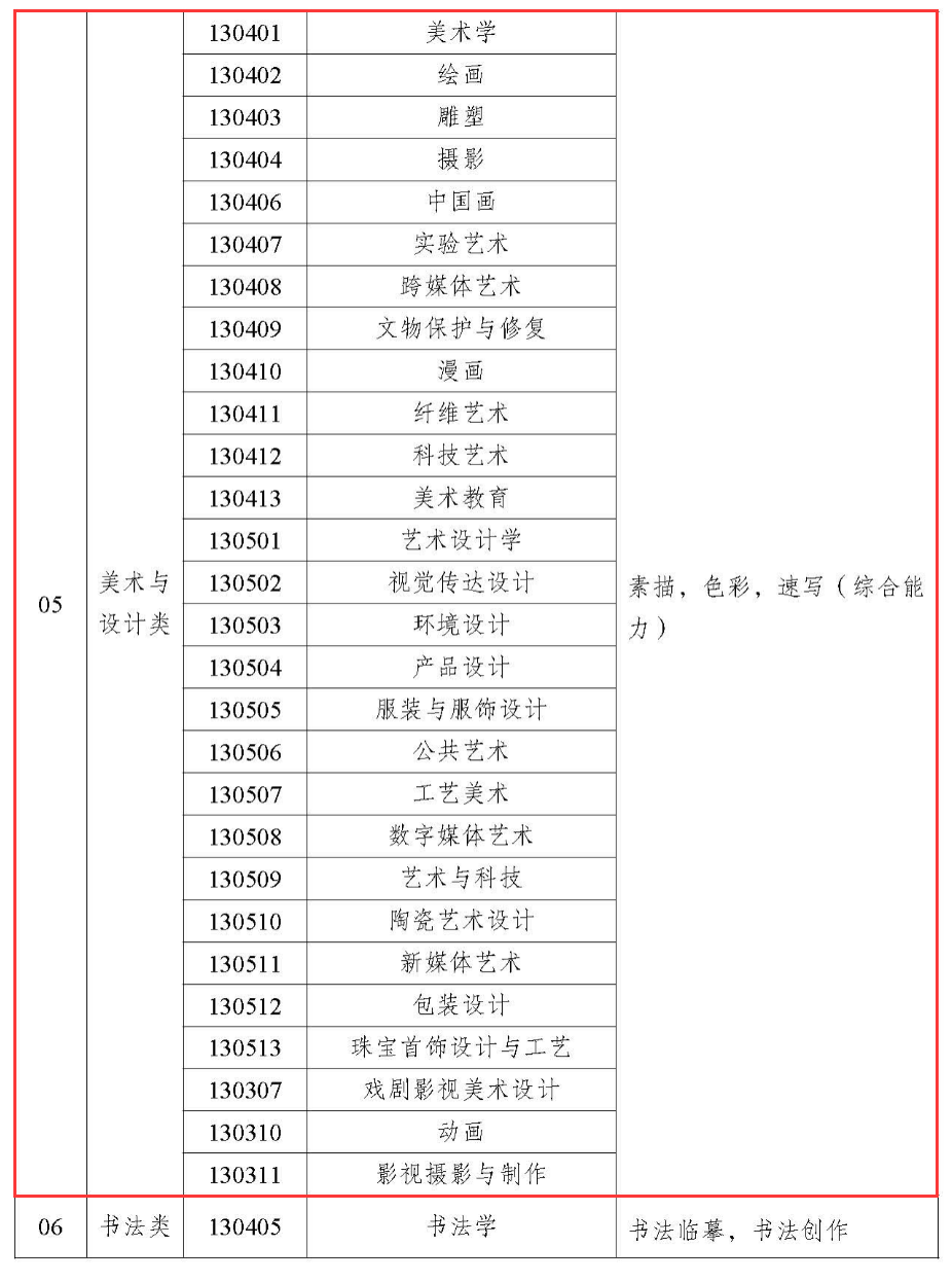 新疆美术与设计统考包含哪些专业