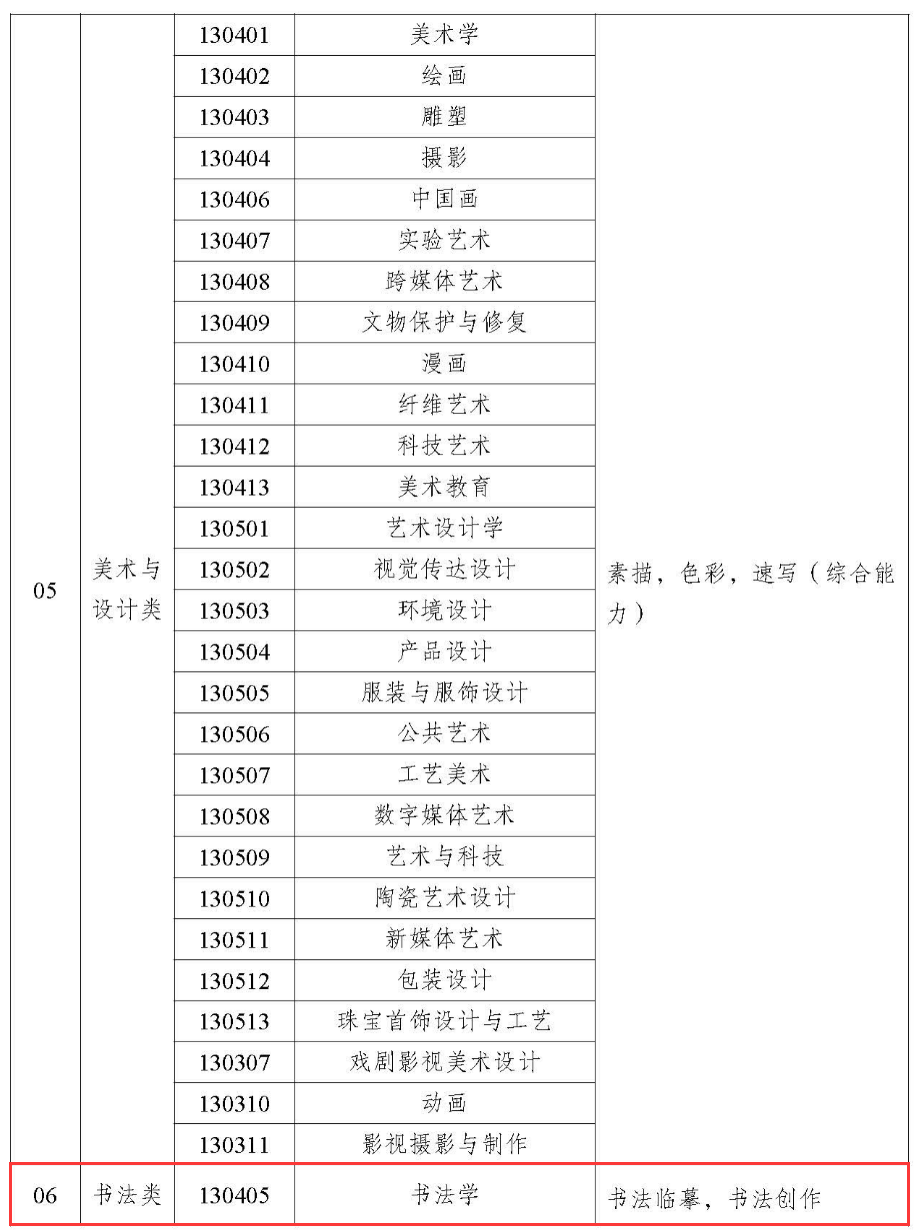 新疆书法统考包含哪些专业