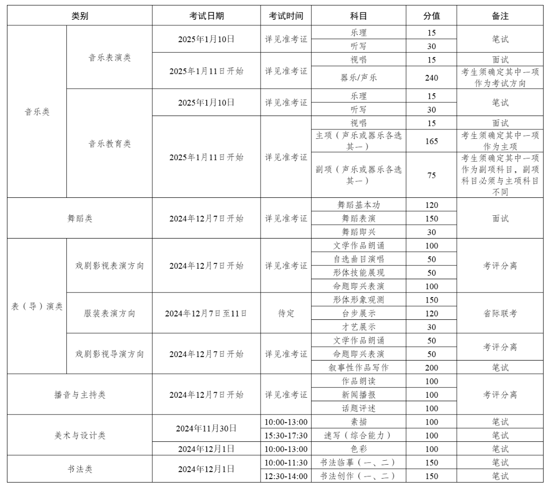 2025年新疆艺术统考时间