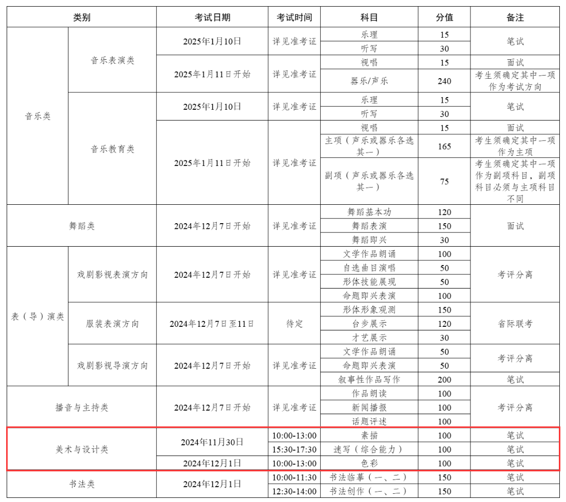 2025新疆美术与设计统考时间及统考内容