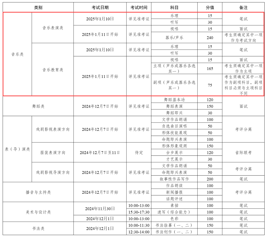 2025年新疆音乐统考时间及统考内容