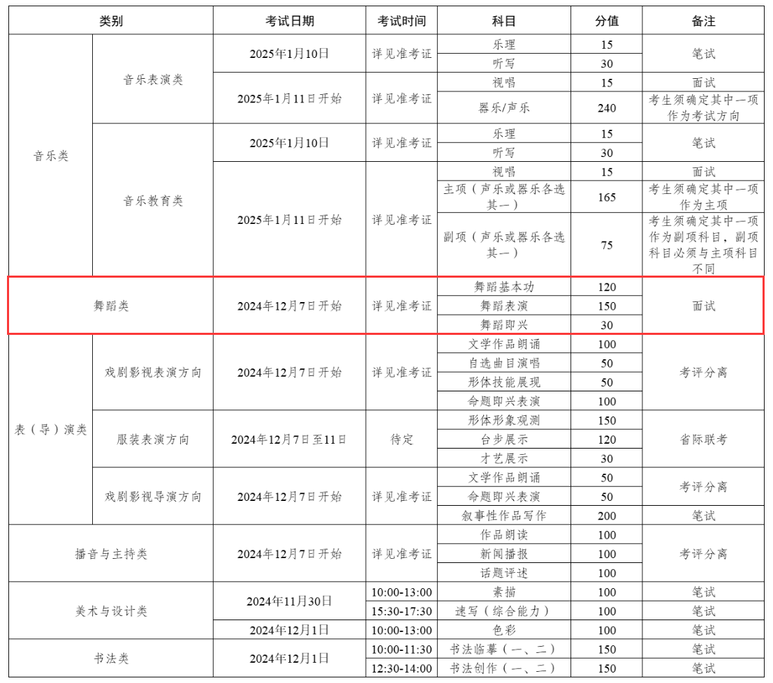 2025年新疆舞蹈统考时间及统考内容