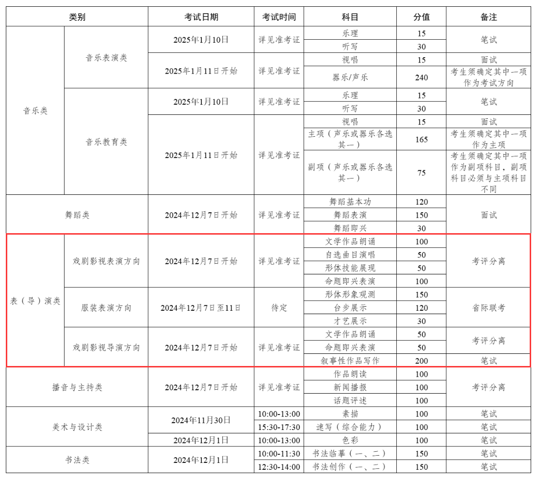 2025新疆表（导）演统考时间及统考内容