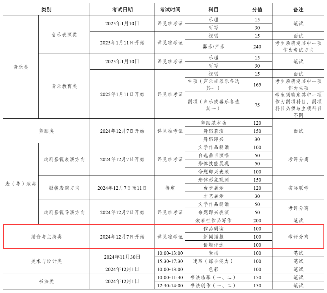 2025年新疆播音与主持统考时间及统考内容