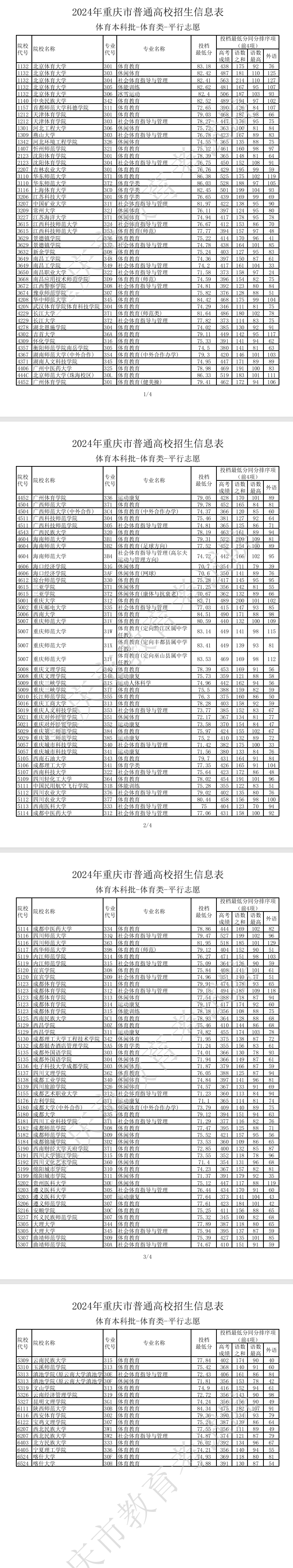 2024年重庆体育类投档分数线（本科、专科）