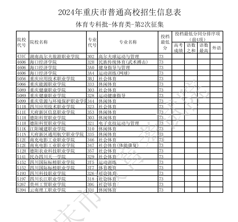 2024年重庆体育类投档分数线（本科、专科）