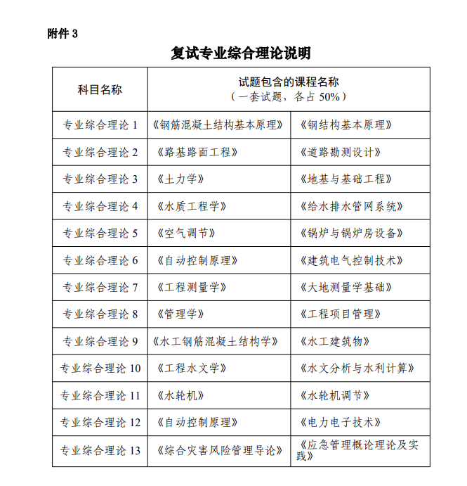 2025年长春工程学院考研大纲