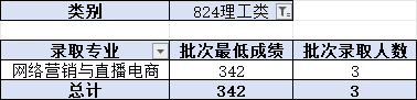 2024昭通職業(yè)學(xué)院錄取分?jǐn)?shù)線