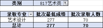 2024昭通職業(yè)學(xué)院藝術(shù)類錄取分?jǐn)?shù)線