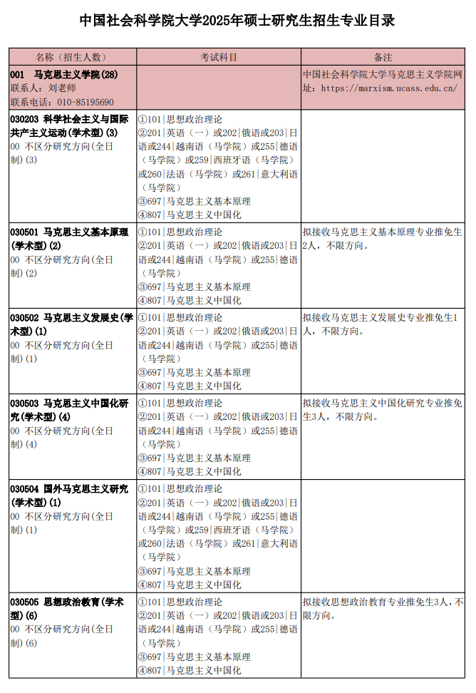 2025中国社会科学院大学研究生招生计划-各专业招生人数是多少