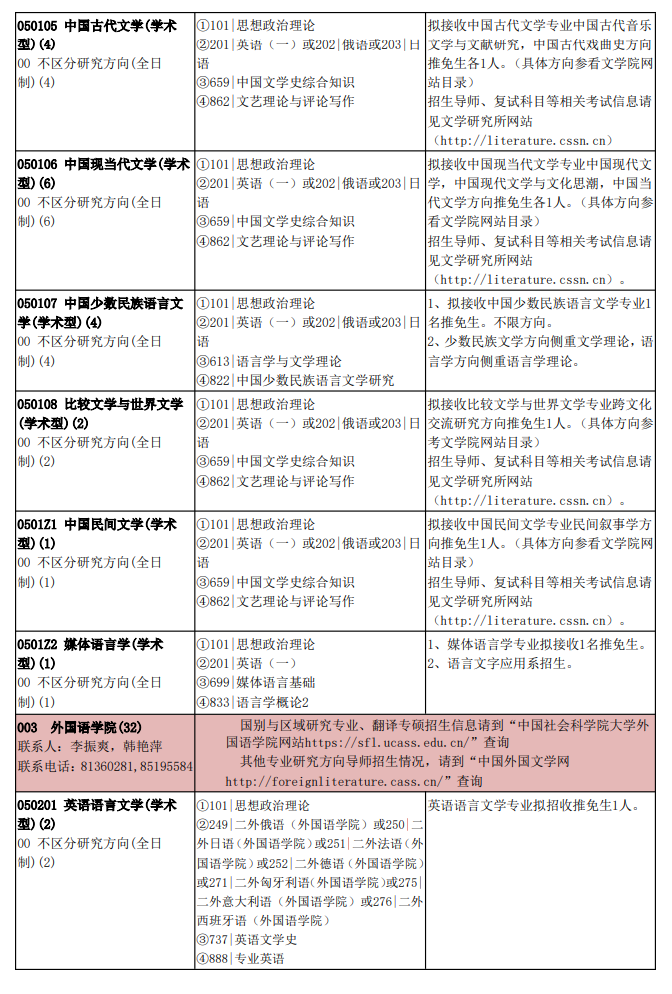 2025中国社会科学院大学研究生招生计划-各专业招生人数是多少