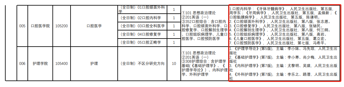 2025沈阳医学院考研参考书目